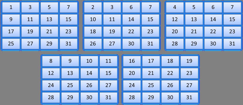 Poglavlje 1 Matematičke igre i trikovi Binarni brojevi koriste se u provodenju različitih trikova te u strategijama matematičkih igara. U ovom poglavlju opisat ćemo neke od njih. 1.1 Pogodi zamišljeni broj Trik iz perspektive promatrača Slika 1.