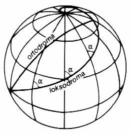 M. () N cos Međutim, radi jednostavnijeg izvođenja, jednačinu () ćemo pisati kao da se odnosi na površ lopte. U tom slučaju je: M=N=R, odnosno R predstavlja odgovarajući radijus Zemljine lopte.