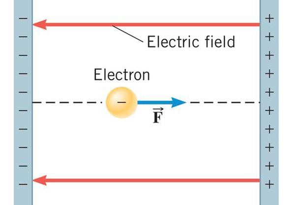 ZADACI ZA VJEŽBU 7. Dva protona gibaju se izravno jedan prema drugome. Kad su bili vrlo udaljeni, njihova početna brzina (u odnosu na tlo) bila je 3,00 106 m/s.