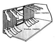 Modifikovan Trombeov zid Savremen Trombeov zid predstavlja istovremeno PSE, akumulator toplote i grejno telo.