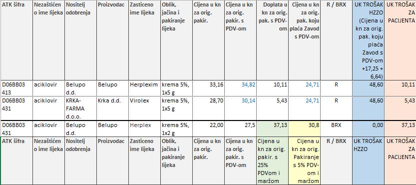 Tablica 7. Trošak HZZO-a i pacijenta za Rx i BRX za aciklovir, 5% kremu 4.2.