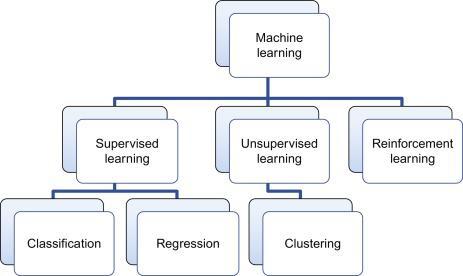 Nelinearna i deo po deo linearna regresija Mašinsko učenje Nadgledano učenje Nenadgledano učenje