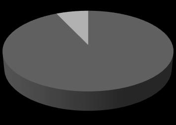 predmet istraživanja, odnosno Flappy Bird. U sklopu rezultata dobivenih internetskom anketom od ukupno 371 ispitanika veći je broj onih koji su za navedenu videoigru čuli, njih 368 (99.2%).