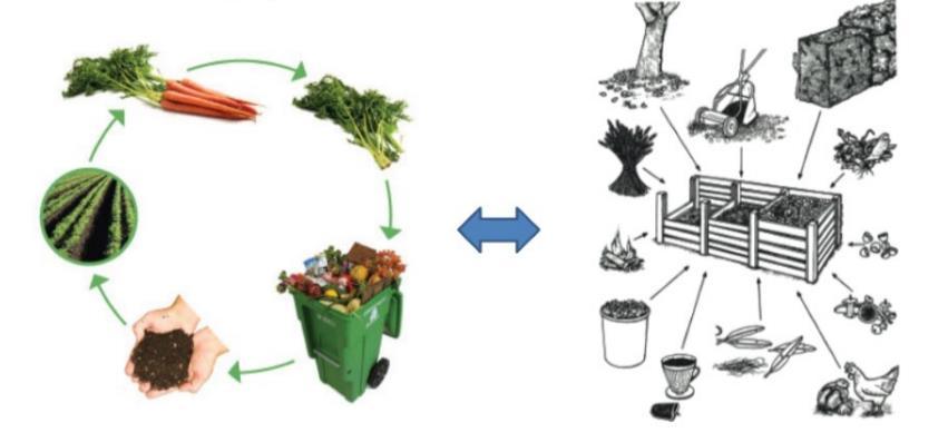 Četvrtak, 10. rujna»službeni VJESNIK«Broj 54 - Stranica 2633 Mjere koje mogu utjecati na dizajn i fazu proizvodnje i distribucije: - promicanje održive gradnje, - uspostava sustava doniranja hrane.