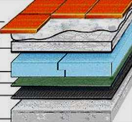 Termo izolacija ravnih krovova Hidroizolacioni sloj