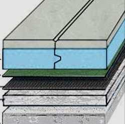 Prednosti inverzne izolacije Lako se postavlja na postojeće krovove Ako su postojeća hidroizolacija i padovi odvoda kišnice u redu, troškovi su mnogo manji.