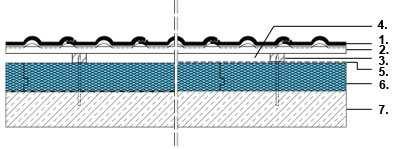Termoizolacija betonskog kosog krova (inverzna) 1. Krovna pokrivka / završni sloj 2. Daska/letva 3. Nosač letve 4.