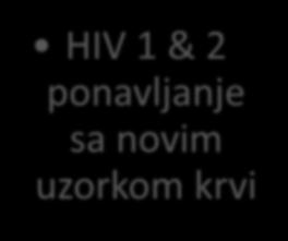 HIV dijagnostički