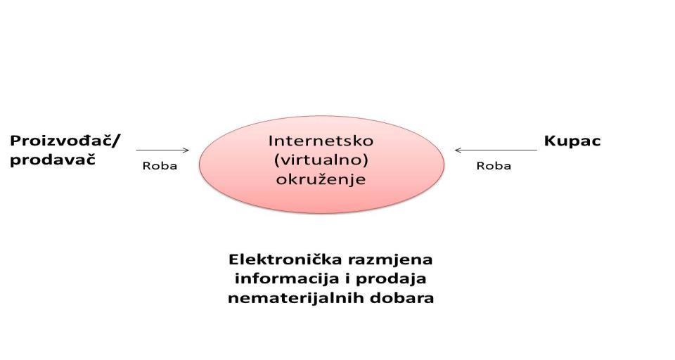 Istrazivanje Zadovoljstva Kupaca Internet Trgovinom U Malom I Srednjem Poduzetnistvu Pdf Free Download