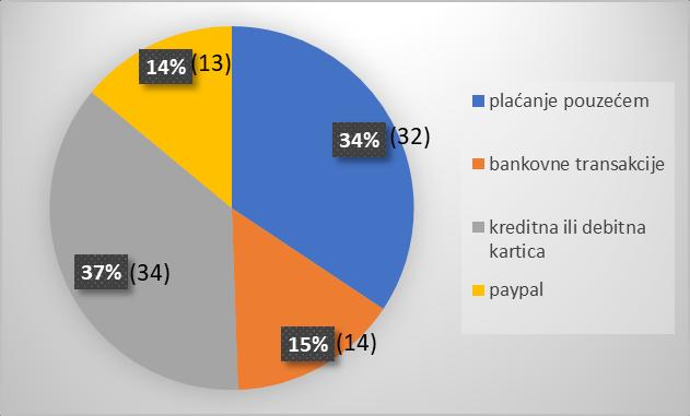 Istrazivanje Zadovoljstva Kupaca Internet Trgovinom U Malom I Srednjem Poduzetnistvu Pdf Free Download