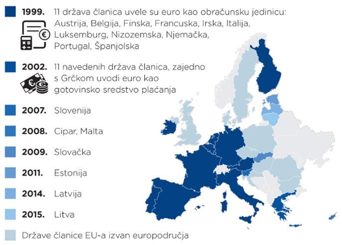 Slika 1: ŠIRENJE EUROPODRUČJA Izvor: Euro