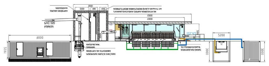 layout schemes for wastewater treatment plant Presjek