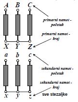 3.2. Označavanje krajeva namota kod transformatora A, B, C - početak primarnog namotaja X, Y, Z -