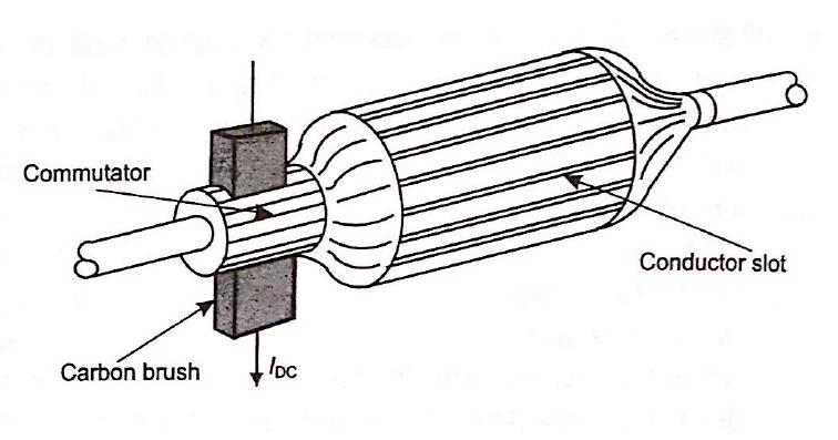 Slika 3.2. Kružni tip PMDC motora [1]. Kolektorski servomotor, u odnosu na klasičnu izvedbu kolektorskog DC motora ima malo drugačiju izvedbu.