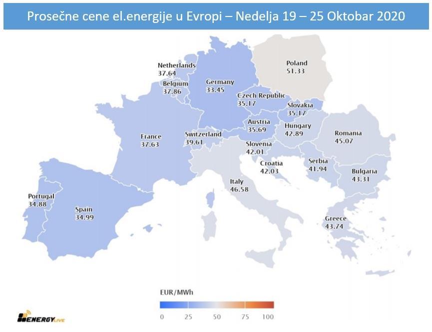 Električna energija u regionu najskuplja u Albaniji i Crnoj Gori BRISEL - Prosečna cene električne energije za domaćinstva u članicama Energetske zajednice Albaniji, BiH, Gruziji, Moldaviji, Severnoj