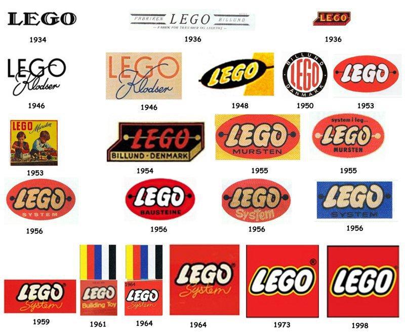 Slika 4. Promjena Lego loga kroz povijest Izvor: https://www.reddit.com/r/lego/comments/6pl9e8/history_of_the_lego_logo/ (10. rujna 2019.) 3.