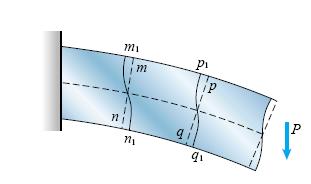 Savijanje Tangencijalni naponi u gredi Ograničenja u korištenju formule tangencijalnih napona važi samo za homogene, linearno elastične materijale s malim deformacijama za pravougaone poprečne