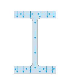 Savijanje Tangencijalni naponi u gredi Profili Javljaju se tangencijalni naponi i u horizontalnom (mnogo veći) i u vertikalnom