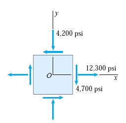 Ravno stanje napona i primjena Primjer 5.1: Element je izložen naponima kao na slici: x =85 MPa,