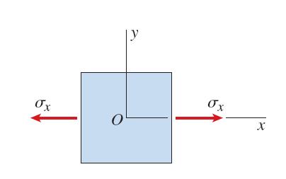 Ravno stanje napona i primjena Specijalni slučajevi dvoosnog naponskog stanja XIII Aksijalno naprezanje 1 x 1 x y