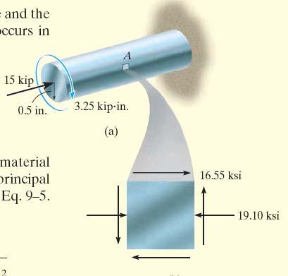 Hipoteze o razaranju materijala (teorije loma) Primjer 6.: Puno vratilo izrađeno od čelika s granicom tečenja R eh =50 MPa ima poluprečnik 1.5mm.