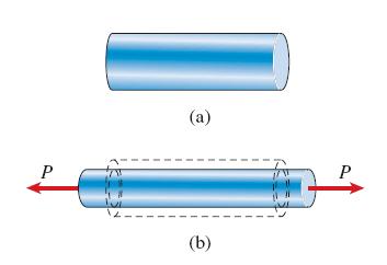 Napon, deformacija, osobine materijala Mehaničke osobine materijala Poisson-ov (Poasonov) koeficijent Za linearno elastične materijale vrijedi da je poprečna deformacija proporcionalna uzdužnoj i