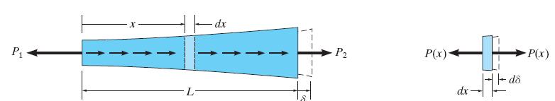Aksijalno naprezanje Izduženje aksijalno opterećenog elementa III) proizvoljan poprečni presjek i/ili