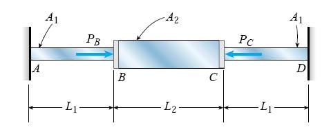 Aksijalno naprezanje V Primjer.4: Dio ABCD s fiksiranim krajevima sastoji se od tri prizmatična segmenta, kao na slici.