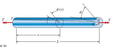 Uvijanje Deformacije štapova (i cijevi) kružnog presjeka Čisto uvijanje svi jednaki poprečni presjeci opterećeni istim momentom uvijanja ugao uvijanja (rotacije) Element abcd