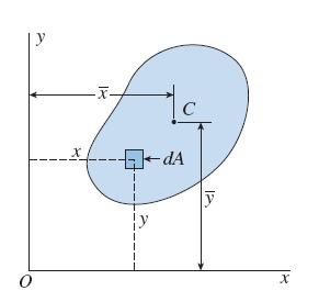 Savijanje Geometrijske karakteristike poprečnih presjeka Težište geometrijski centar površine x y A A A xda A da yda da S y A S x A S x statički moment inercije s obzirom na x osu S S y statički