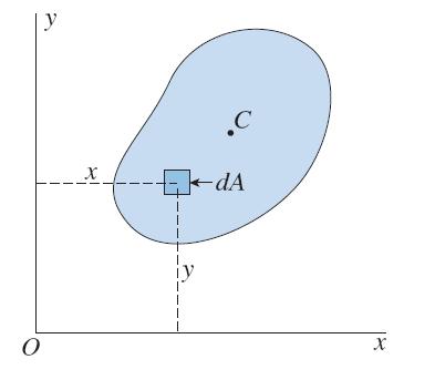 Savijanje Geometrijske karakteristike poprečnih presjeka Momenti inercije momenti inercije drugog reda I x A y da aksijalni moment inercije s obzirom na x osu (4.