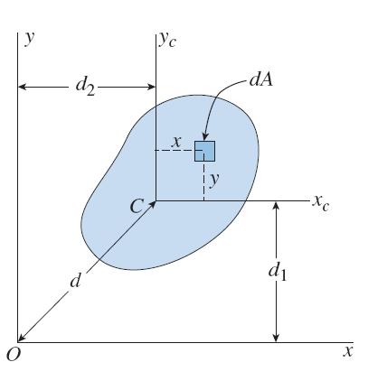 Savijanje Geometrijske karakteristike poprečnih presjeka Steiner-ova (Štajner) teorema teorema paralelnih osa promjena momenata inercije s translacijom koordinatnog sistema I ( y d ) da y da d y da d