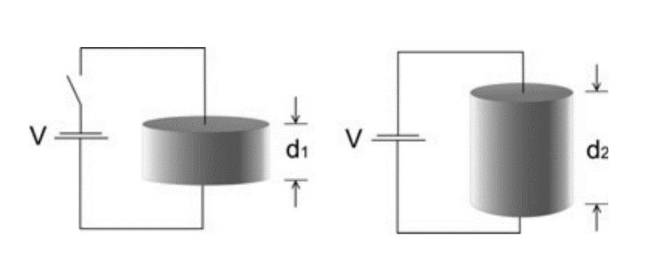 4.1.1. Piezoelektrični pretvarač Piezoelektrični materijal je elektromehanički pretvarač koji radi na principu konverzije električnog potencijala u mehanički pomak.