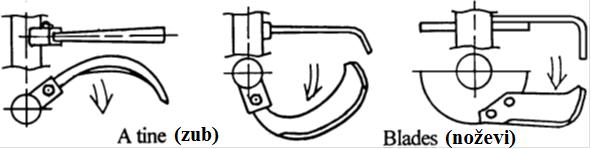 Rotacijski kultivator koji se nalazi na straţnjoj strani jednoosovinskog traktora obraďuje, odnosno kultivira, tlo pomoću raznih izvedbi radnih elemenata u obliku zubaca ili noţeva, koji su