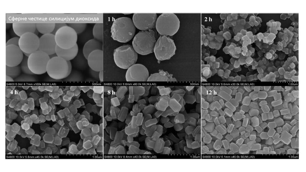 Zhang и сарадници [45] синтетисали су силикалит-1 коришћењем силицијум диоксида различитих димензија и облика честица (7 nm, 12 nm и 300 nm). На слици 2.