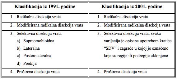 Sveuciliste U Rijeci Medicinski Fakultet Integrirani Preddiplomski I Diplomski Sveucilisni Studij Medicine Filip Tudor Pdf Free Download