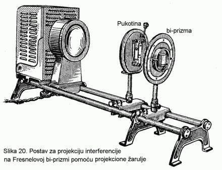 Interferencija na Fresnelovoj bi-prizmi Na slici 20. je prikazan postav pribora za prikazivanje interferencije svjetlosti s Fresnelovom biprizmom, a dolje je sam uređaj, koji slažemo slijedećim redom.