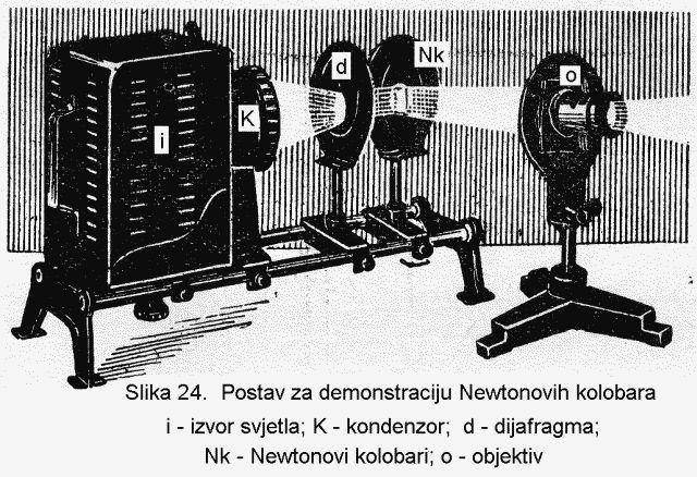U tom pokusu mogu se istovremeno dobiti dvije slike Newtonovih kolo-bara, na dva ekrana, pri čemu je jedna slika u