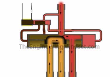 Princip rada toplotne pumpe Najekonomičnija primjena toplotne pumpe, svakako je u dobro izolovanim objektima sa toplotnim gubicima 50 W/m 2 i sa sistemom