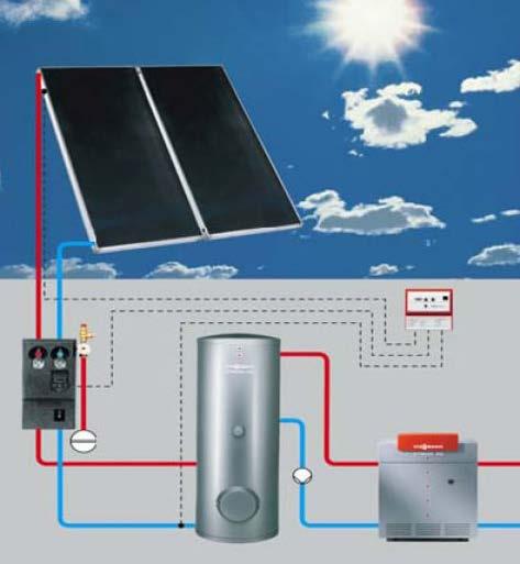 Solarni kolektori Solarni kolektori pretvaraju sunčevu energiju u toplotnu energiju vode (ili neke druge tečnosti).