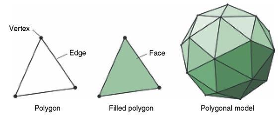 dimenziju: dužinu. Stranica ili poligon ima dvije dimenzije: širinu i dužinu. Konačno, kocka ima sve tri dimenzije: i dužinu i širinu i visinu. [11]. Slika 8.
