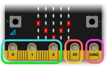LED Slika 4. Tasteri Postoji ukupno 25 spoljnih konektora, tj. izvoda na rubnom priključku micro:bita (Slika 5).