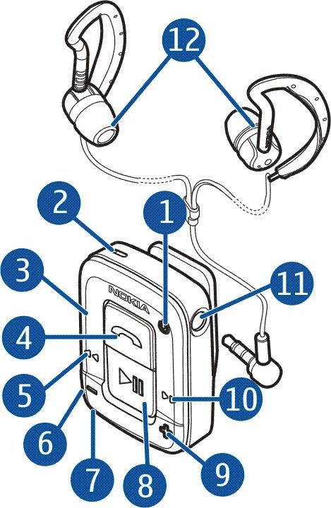 2. Poènite Slu¹alice (mikro-telefonska kombinacija) sadr¾e sledeæe delove: Glavni prekidaè (1) Mikrofon (2) Indikatorska lampica (3) Taster "pozovi" (4) Taster "nazad" (5) Taster za smanjenje jaèine
