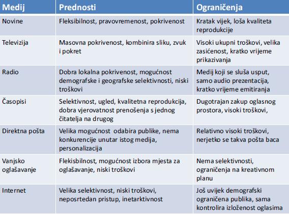 Utjecaj Integrirane Marketinske Komunikacije Na Imidz Banke Pdf Free Download