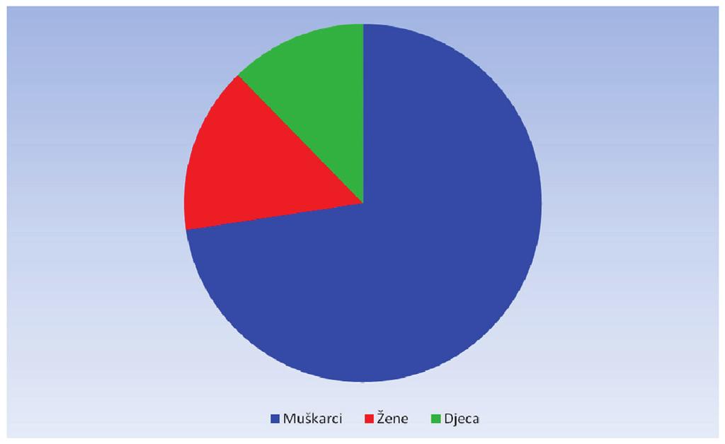 Ukupna učestalost alveolarnih bolesti u uzorku s Rudine iznosi 10,6% zaživotni gubitak zuba i alveolarni apscesi zabilježeni su na 69 od 652 analizirane alveole.