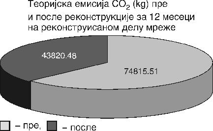 B. Kova~i}: Uloga i aktivnosti Agencije za energetsku efikasnost.