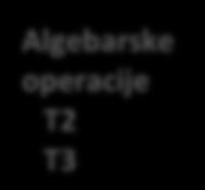 0(a) 0(b) 0(c) 0(d) 0(e) :: sa ma :: Množenje tenzora brojem te zbrajanje ili oduzimanje tenzora istog stupnja vrši se po komponentama analogno operacijama s vektorima i matricama.