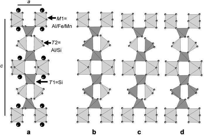 1.2.2. Prehnit Prehnit, kemijske formule Ca 2 (Al,Fe,Mn)[AlSi 3 O 10 ](OH) 2, silikatni je mineral iz posebne prijelazne skupine minerala heterofilosilikata, koja je po svojim kristalnim strukturama