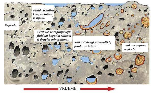 visokim udjelom SiO 2 iz kojeg su s vremenom rasli minerali grupe zeolita.