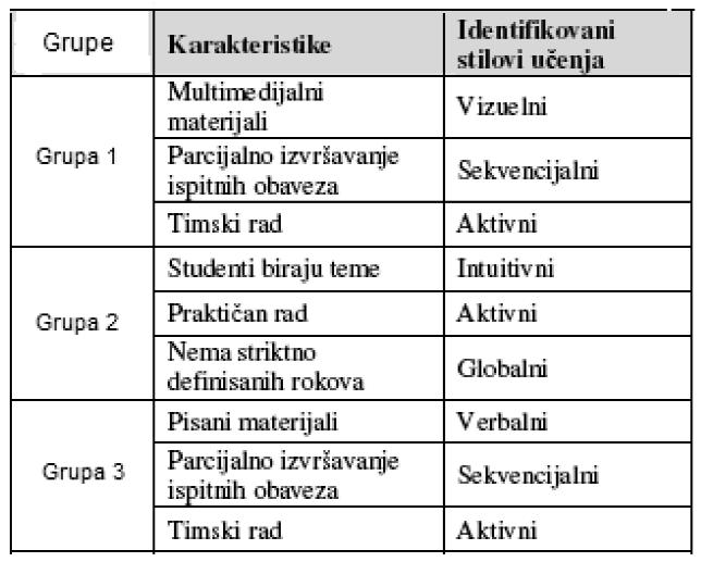 Izborom preporu~enog linka automatski se otvara web lokacija ~ije sadr`aje preporu~uje nastavnik.